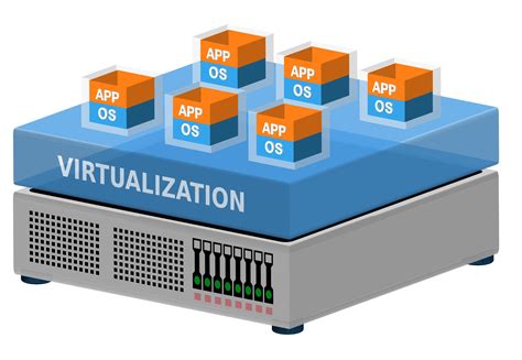 VMware ESXi